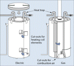 Energy-Efficient Water Heaters Dallas TX