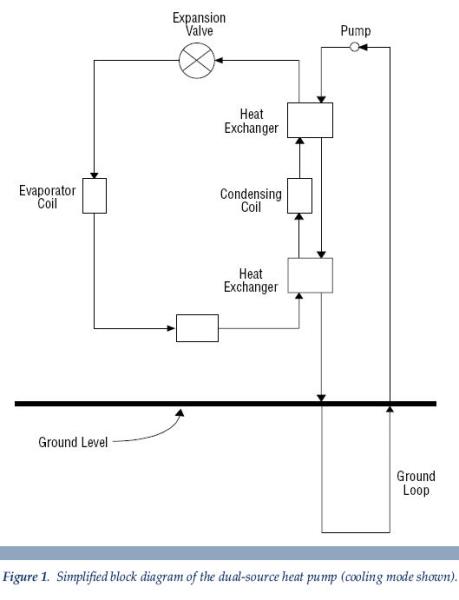 a simplified block diagram of the dual-source heat pump Dallas TX